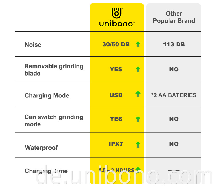 3 in 1 Frauenpfleger Clipper 3 in 1 Women's Grooming Clipper